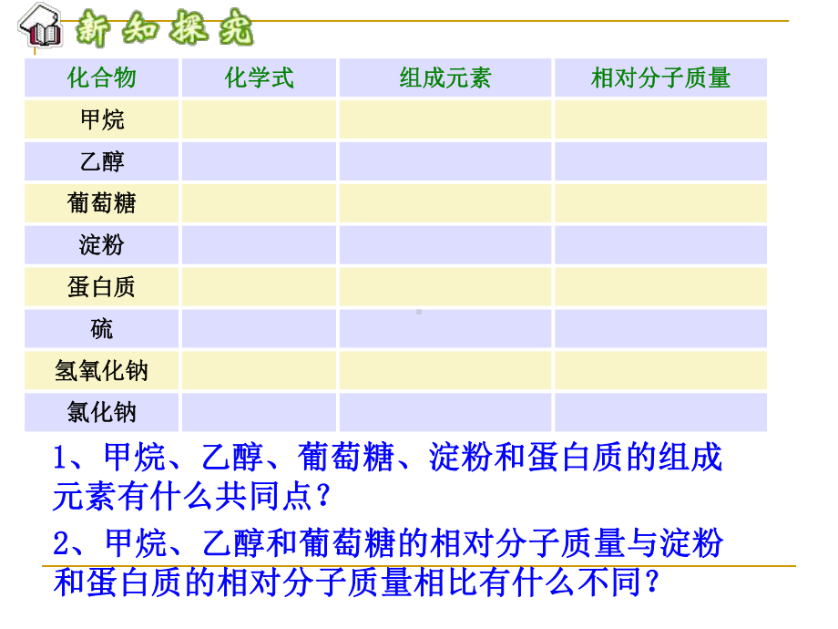 最新人教版九年级化学下册《十二单元-化学与生活-课题3-有机合成材料》课课件-11.ppt_第2页