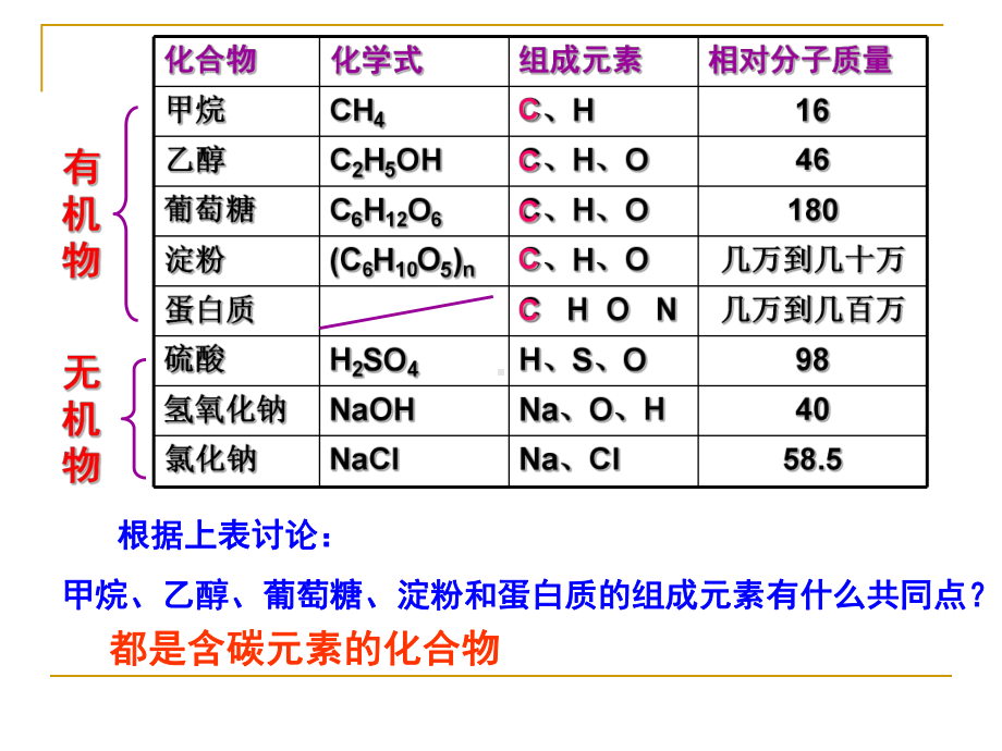 最新人教版九年级化学下册《十二单元-化学与生活-课题3-有机合成材料》课课件-11.ppt_第3页