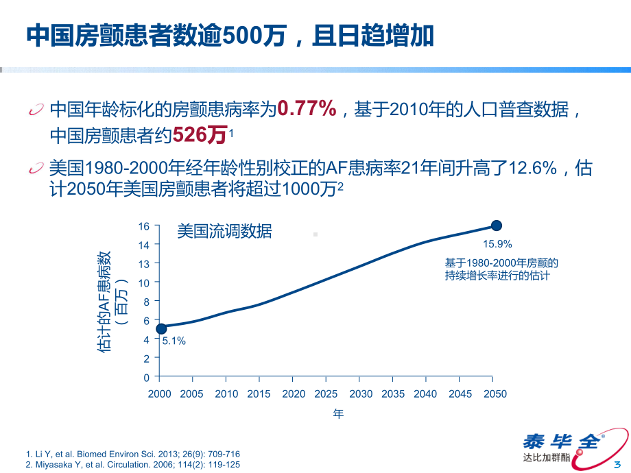 达比加群酯课件.ppt_第3页