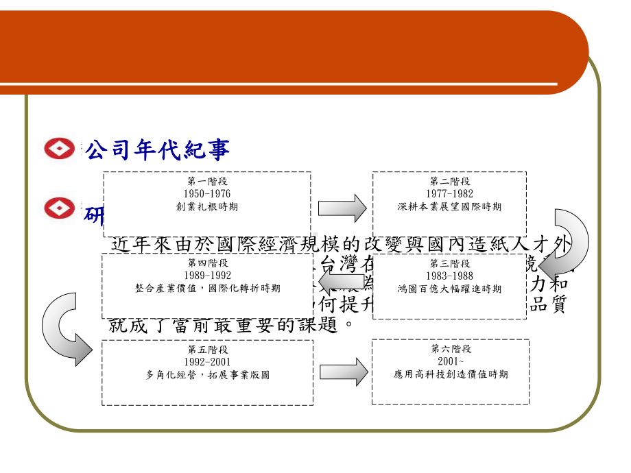 企业管理综合个案研究课件.ppt_第3页