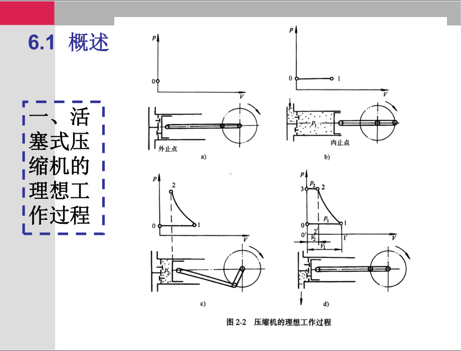 制冷压缩机-教学课件-吴业正-第六章-容积式制冷压缩机.ppt_第3页