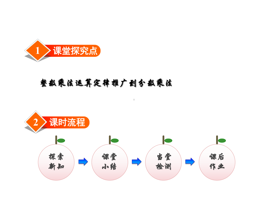 五年级下册数学45分数乘法的简便运算说课讲解课件.ppt_第2页