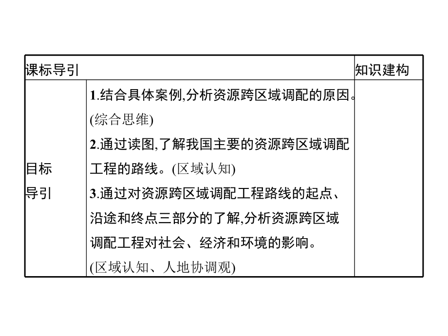 第四章-第二节-资源跨区域调配-人教版选择性必修2地理课件.pptx_第3页