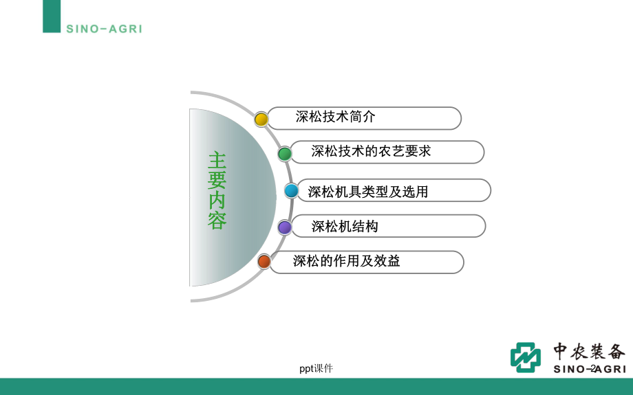 深松技术课件.ppt_第2页