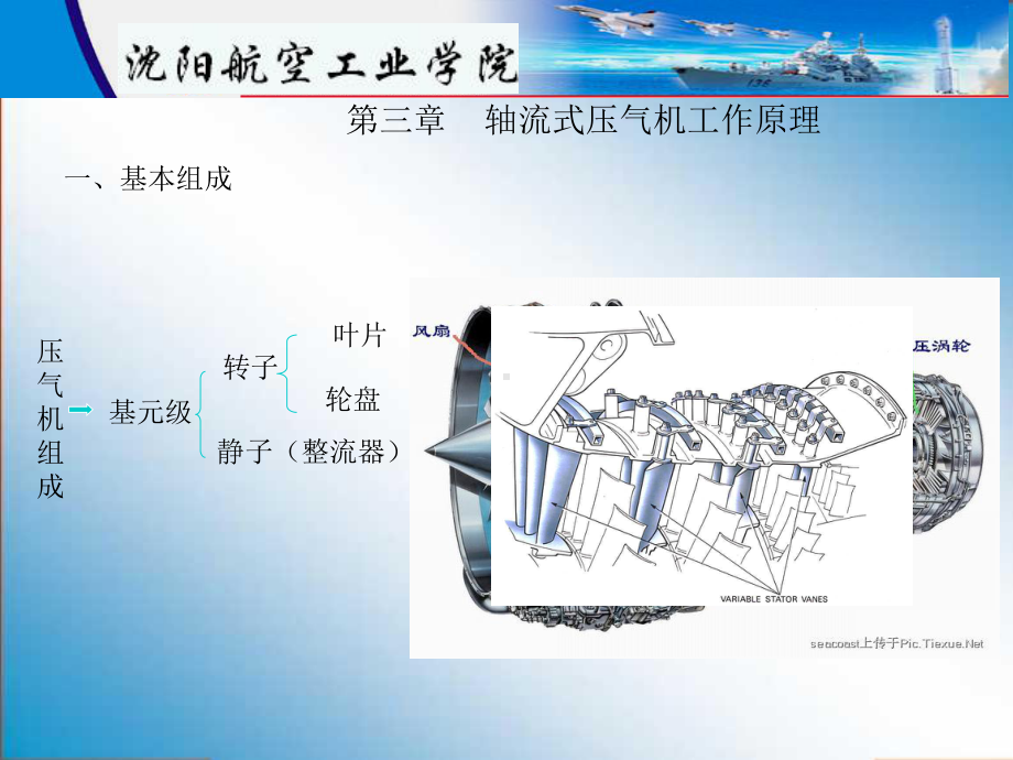 第三章-轴流式压气机工作原理课件.ppt_第1页