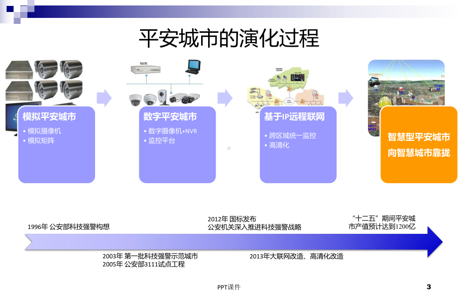 智慧平安城市课件.ppt_第3页