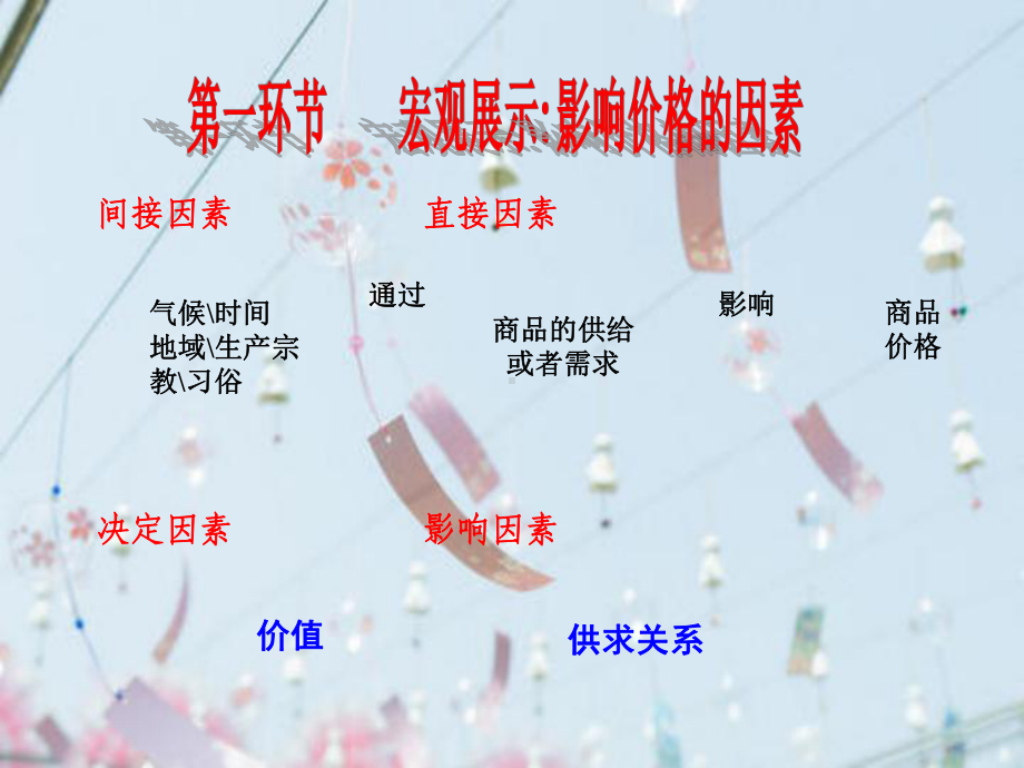 多变的价格教学课件.ppt_第2页