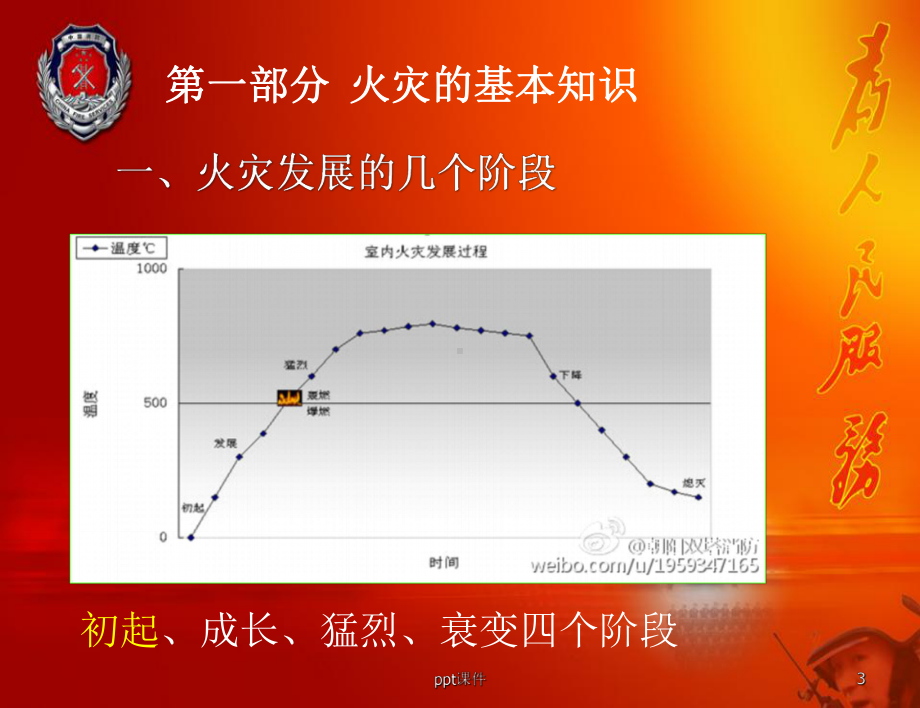 电动车消防安全培训课件课件.ppt_第3页