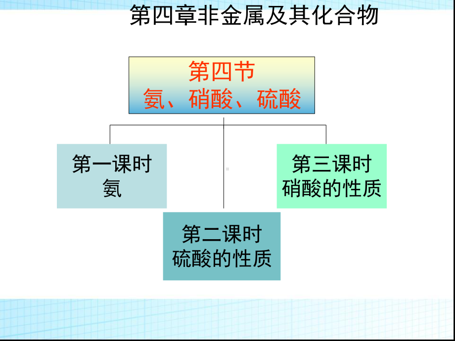 化学必修一44《氨-硝酸-硫酸》优秀课件.ppt_第2页