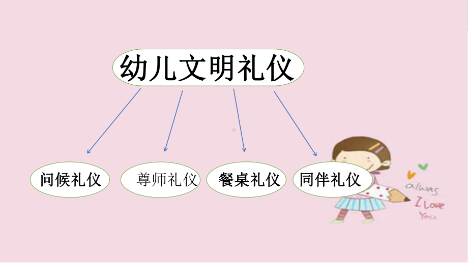 幼儿园礼仪-完整课件.pptx_第2页