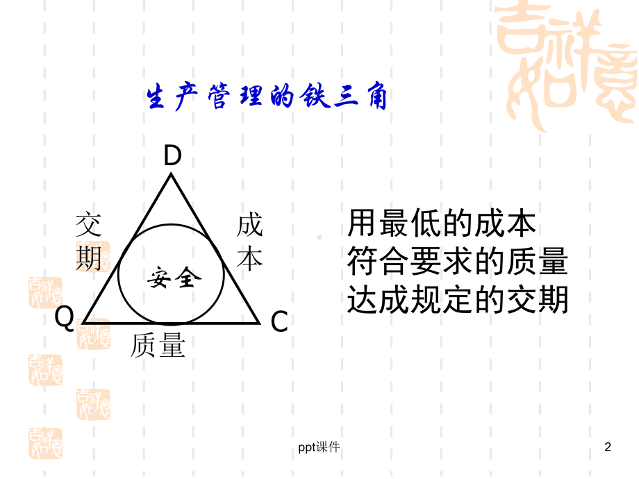 生产效率提升方案课件.ppt_第2页