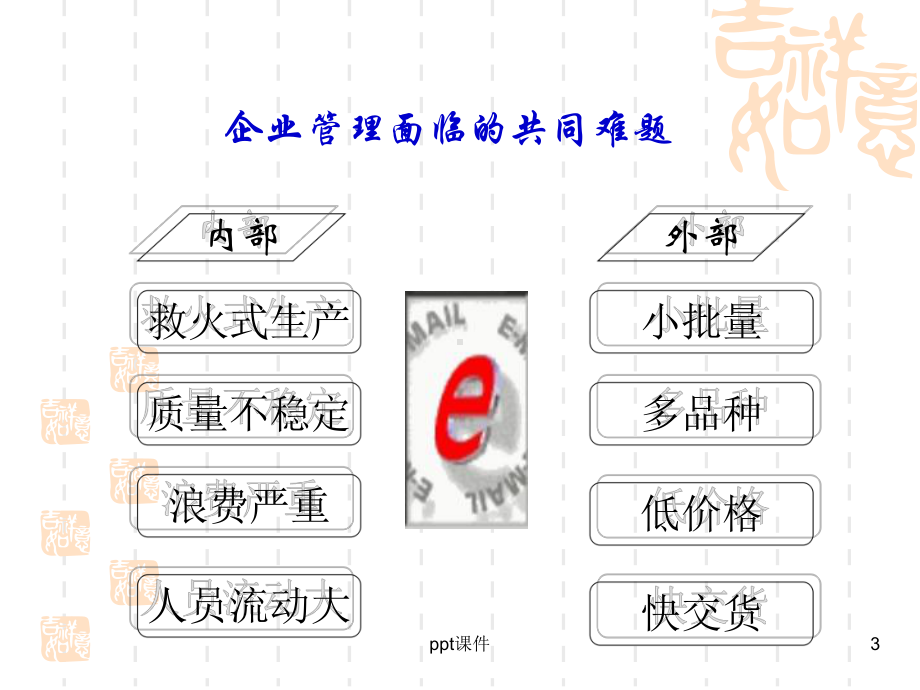 生产效率提升方案课件.ppt_第3页