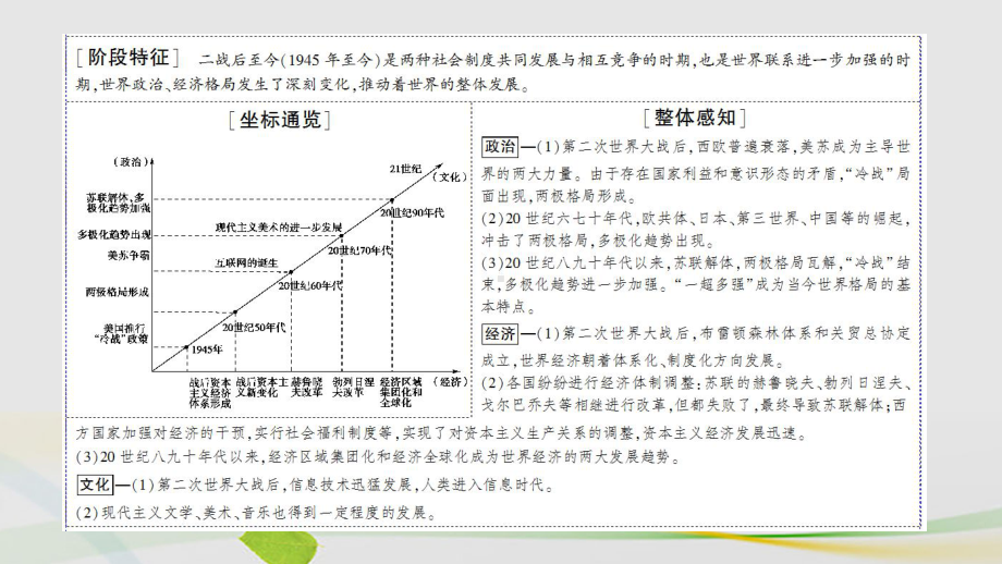 高三历史二轮复习第1部分现代篇第11讲二战后世界文明的演变与拓展课件.ppt_第2页