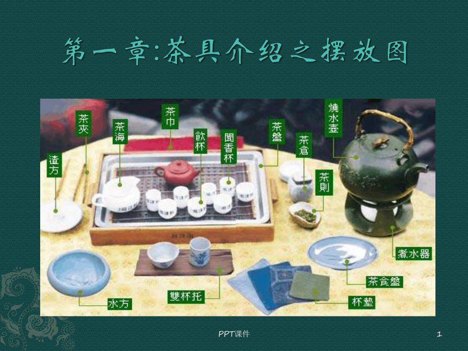 茶具介绍课件.ppt_第1页