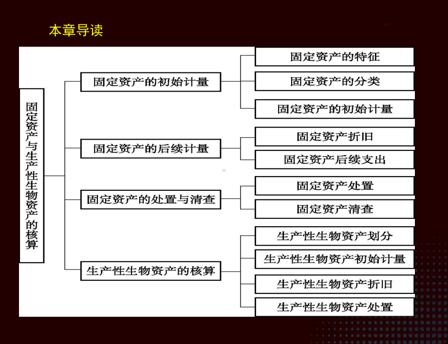 《小企业会计实务（第三版）》课件第六章.ppt_第3页