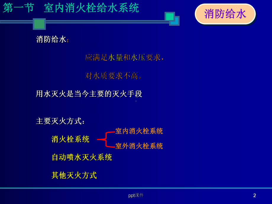 室内消火栓系统培训课件.ppt_第2页