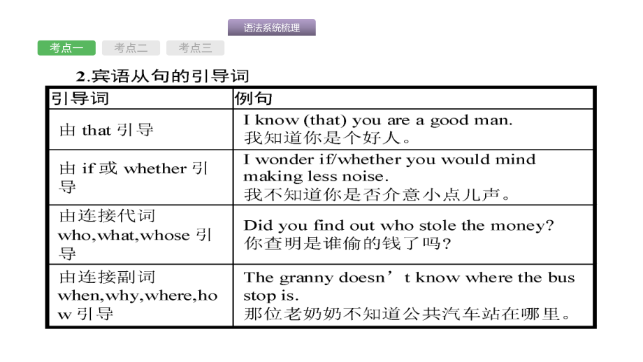 中考英语语法专题复习：并列句和复合句课件.ppt_第3页