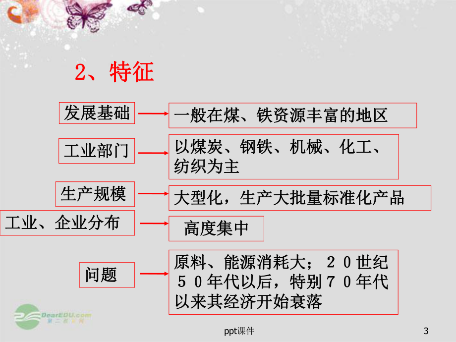 传统工业区与新兴工业区课件-002.ppt_第3页