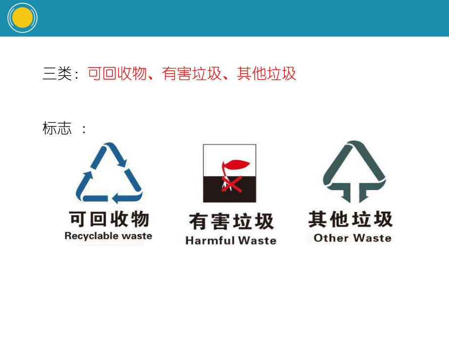 垃圾分类标准课件.ppt_第2页