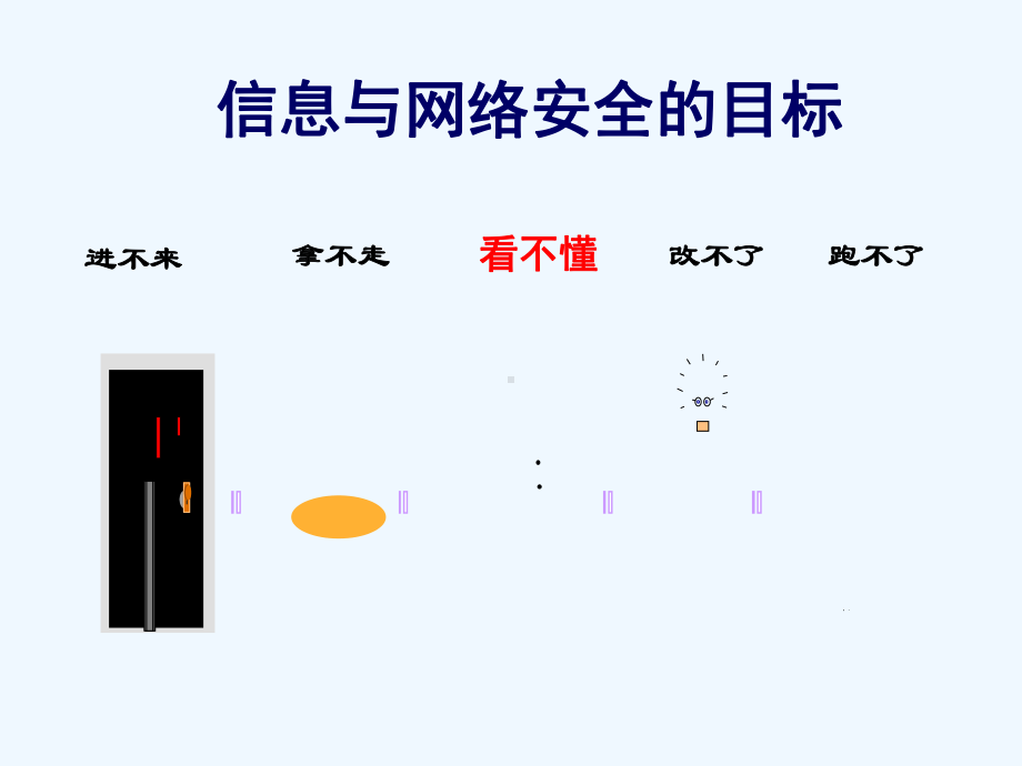 安徽工程大学-信息安全原理及应用-第3讲-对称密钥密码体制(下)课件.ppt_第3页