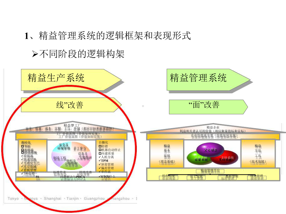 精益战略领导力课件.pptx_第3页