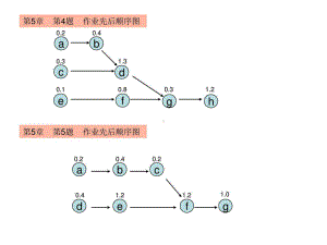 运营管理11版-威廉史蒂文森第5、11、16章画图答案名师教学资料课件.ppt