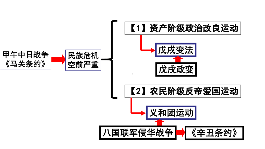 新人教版八年级历史上册《第9课-辛亥革命》优质课课件-10.pptx_第2页