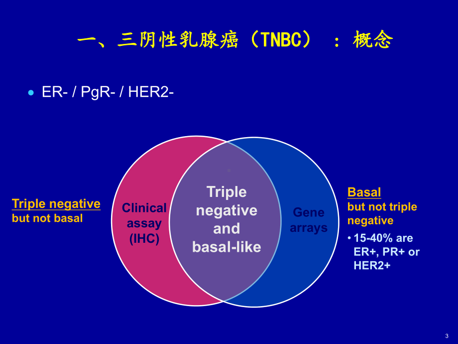 三阴性乳腺癌治疗及进展课件.ppt_第3页