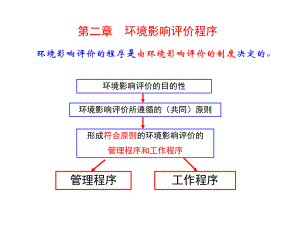 兰州大学环境影响评价-2第二章环境影响评价程序课件.ppt