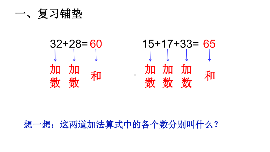 四年级数学下册课件-3.1 加法运算定律7-人教版(共17张PPT).ppt_第2页