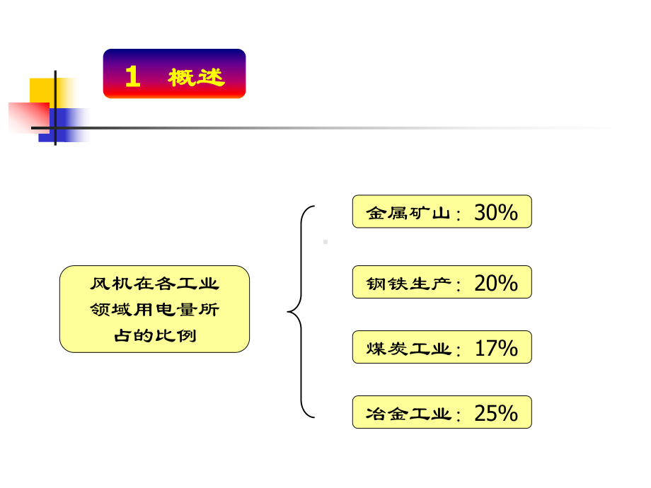 风机节能潜力分析及主要对策课件.ppt_第3页