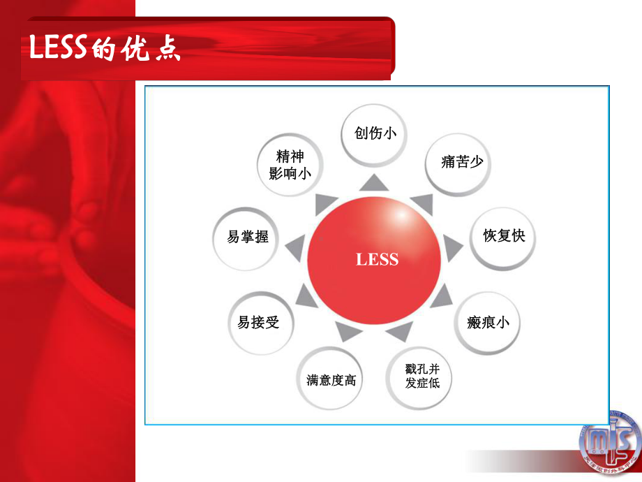 单孔腹腔镜2课件.ppt_第3页