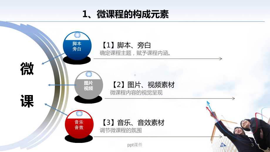 解说微课录制技巧及工具应用课件.ppt_第3页