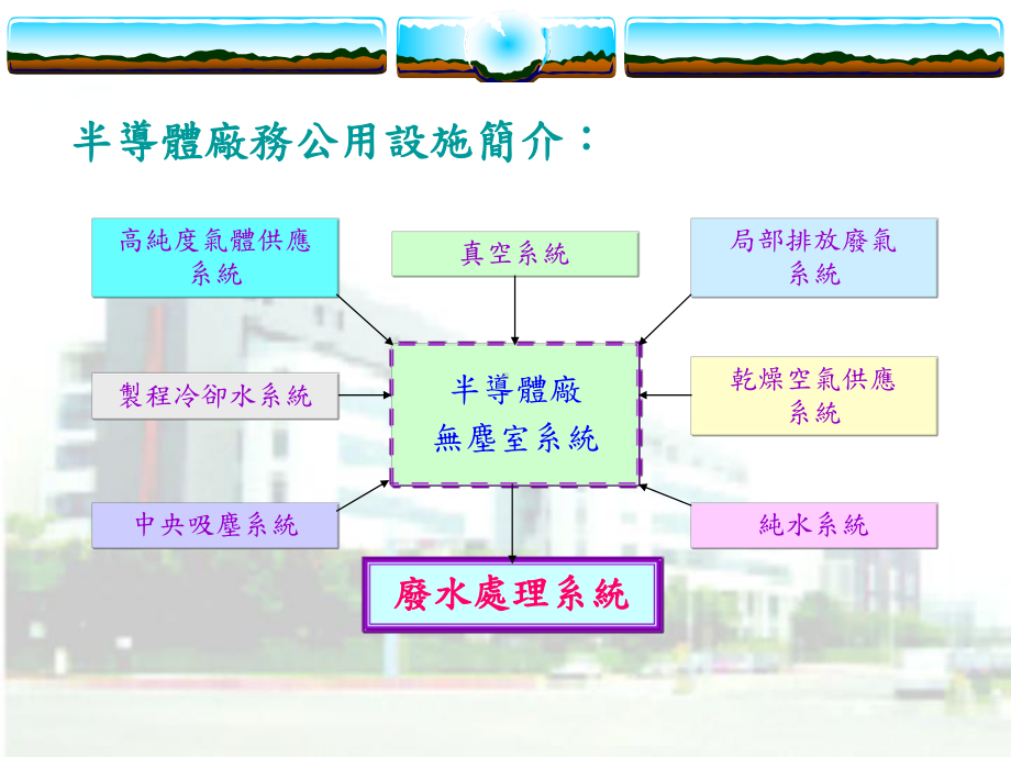 废水处理系统成因课件.ppt_第3页