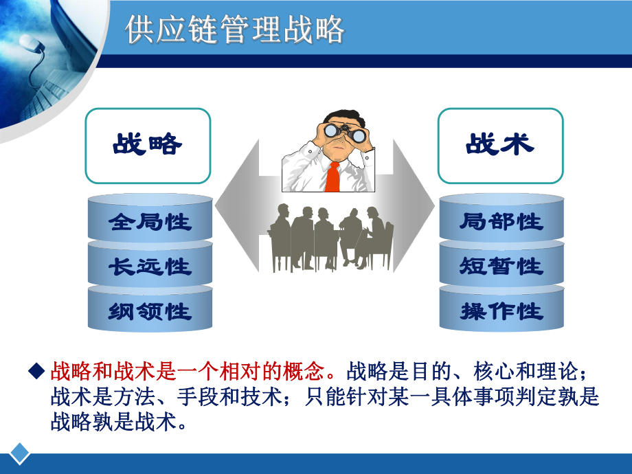 供应链管理战略与方法课件.pptx_第2页