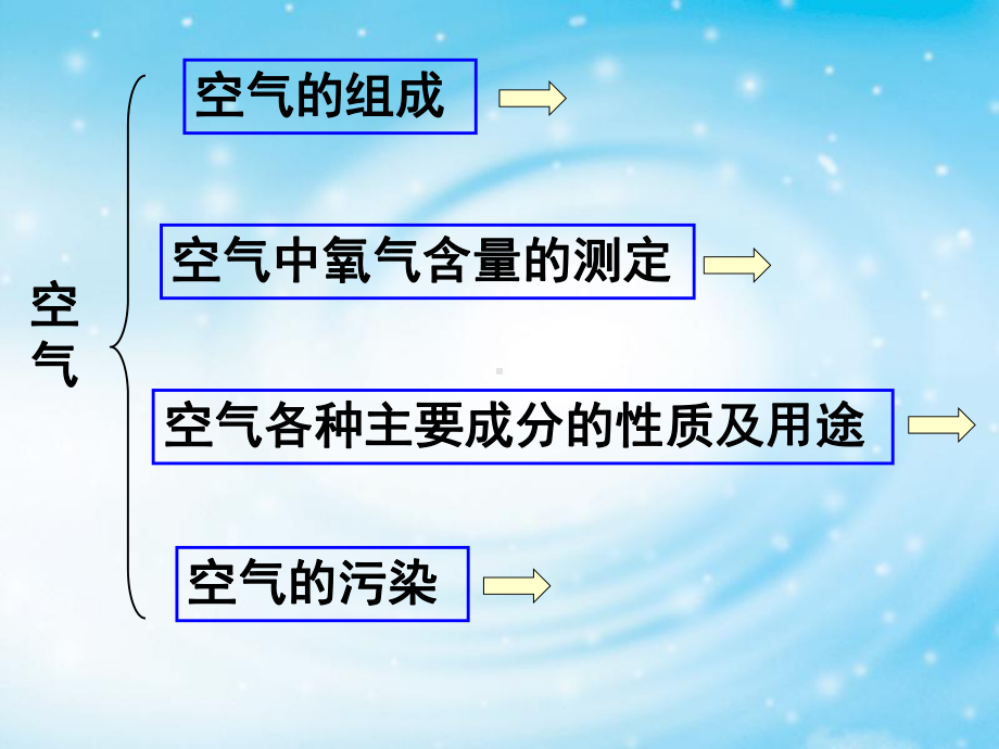 第二单元-我们周围的空气复习课件-新人教.ppt_第2页