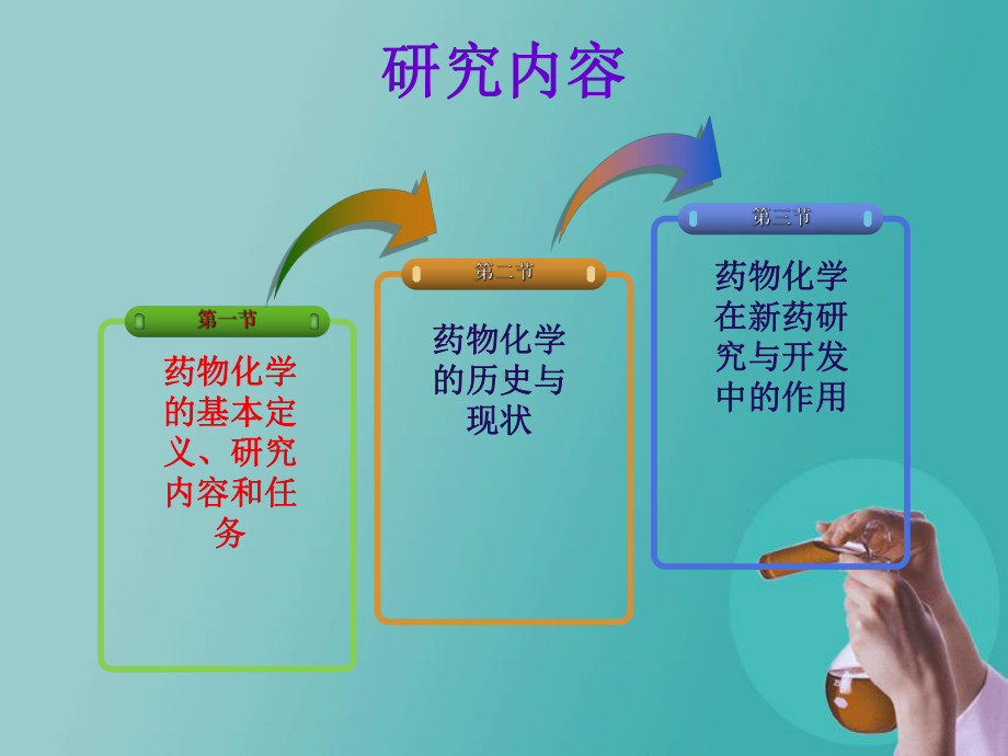 药物化学的基本定义课件.ppt_第3页