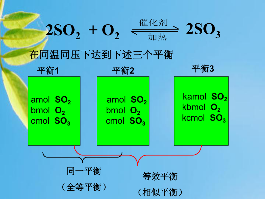 等效平衡教学课件.ppt_第3页