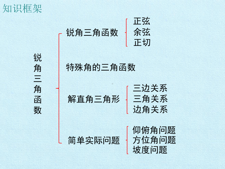 第二十八章-锐角三角函数-复习课件-初中九年级数学教学课件-人教版.pptx_第2页