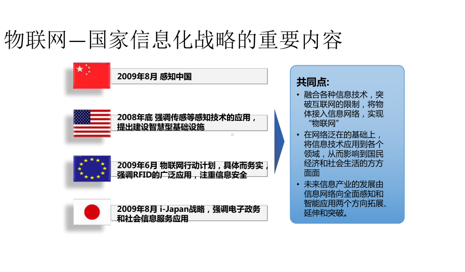 物联网环保监控解决方案.ppt_第3页