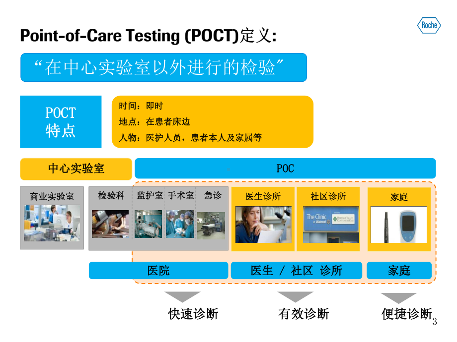 罗氏POCT产品课件.ppt_第3页