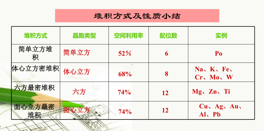 高中化学-晶体空隙课件.ppt_第2页