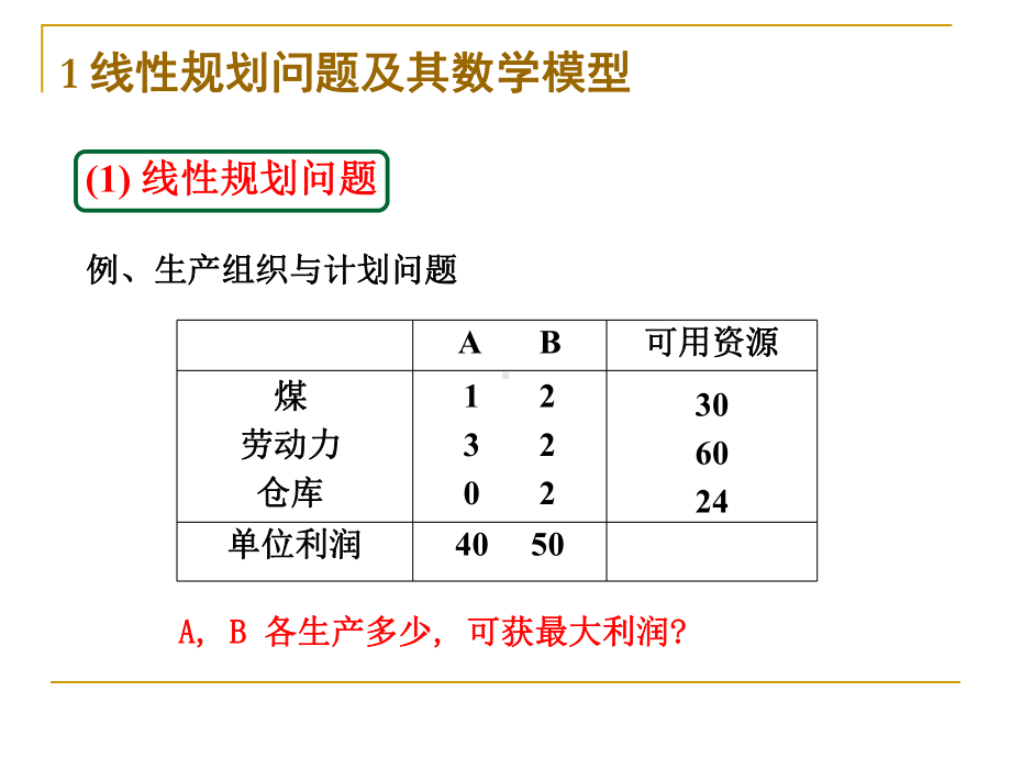 线性规划及其对偶问题-课件.ppt_第2页