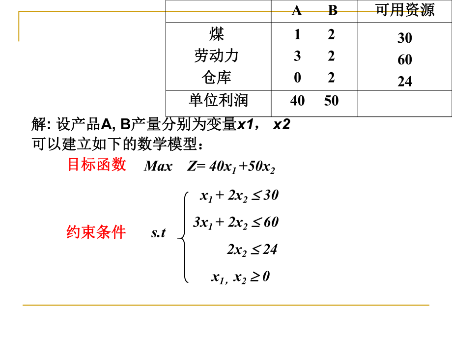 线性规划及其对偶问题-课件.ppt_第3页