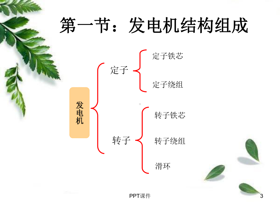 发电机及励磁系统课件.ppt_第3页