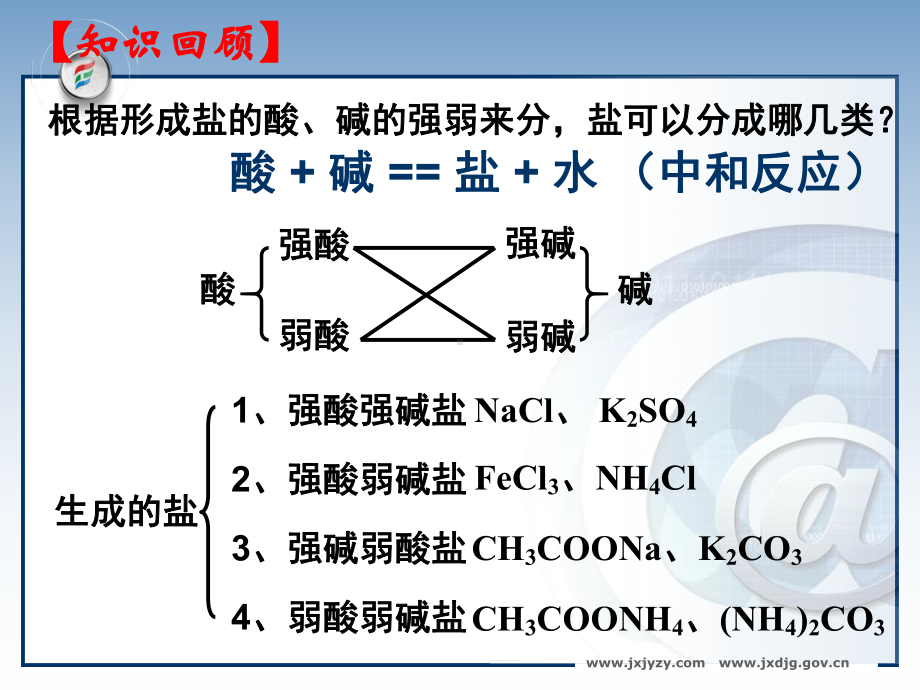 盐类的水解(一)教学课件.ppt_第3页