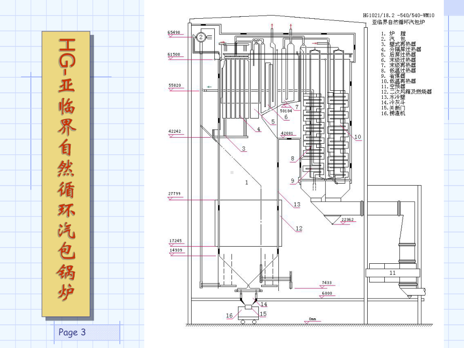 锅炉原理12锅炉热力计算及其设计布置课件.ppt_第3页