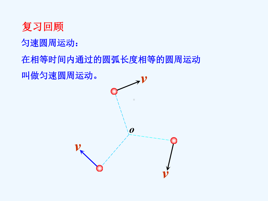 研究匀速圆周运动的规律课件.ppt_第3页