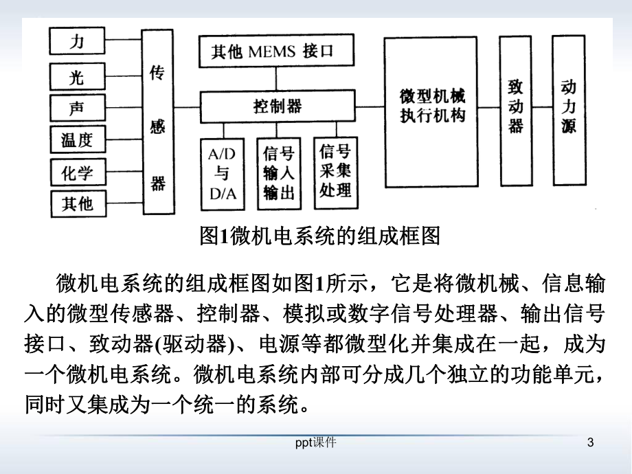 微机电系统-MEMS简介课件.ppt_第3页