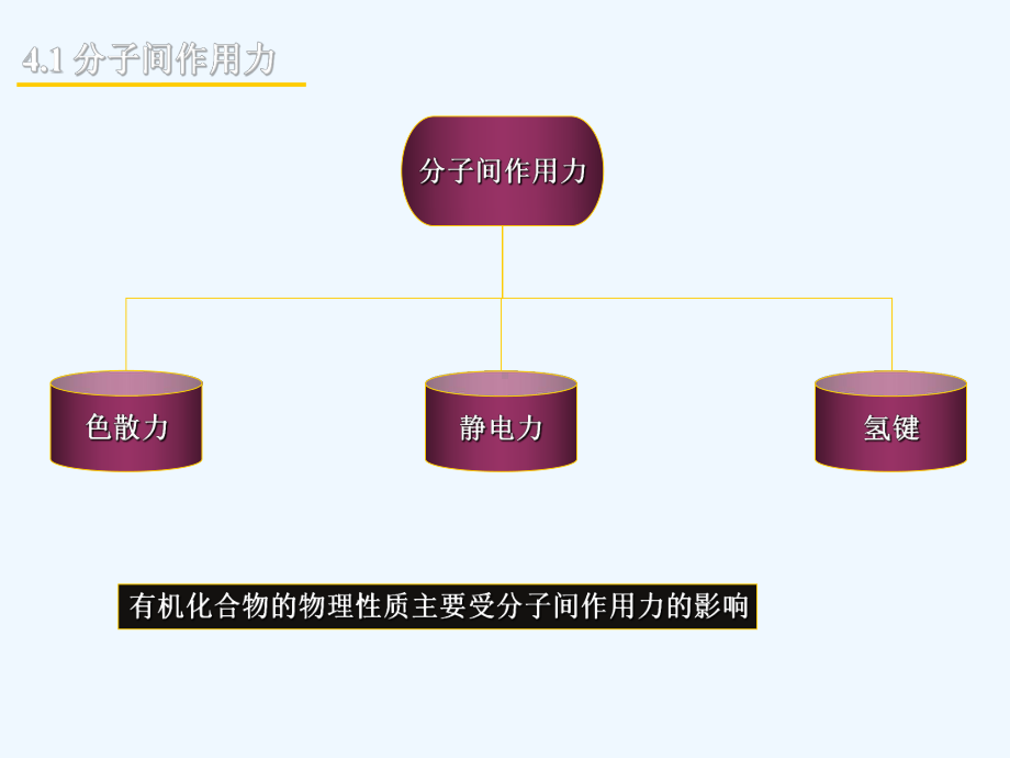 有机化学4-有机化合物的物理性质课件.ppt_第2页